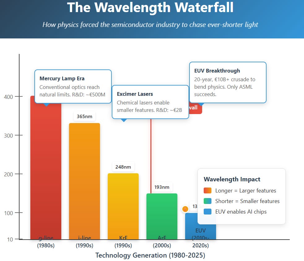 A screenshot of a graph

AI-generated content may be incorrect.