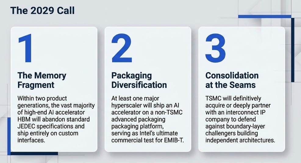 The Re-Bundling of Silicon