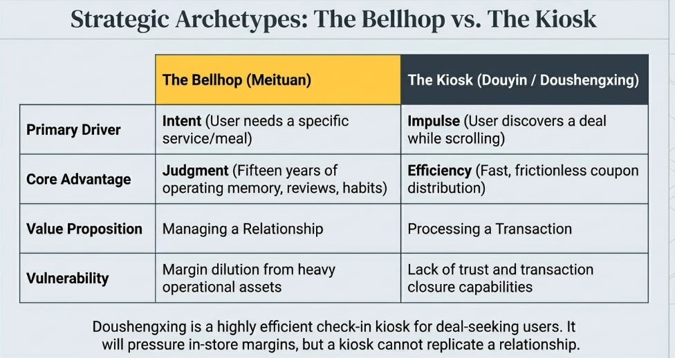 Meituan 1Q26: The Bellhop’s New Lobby