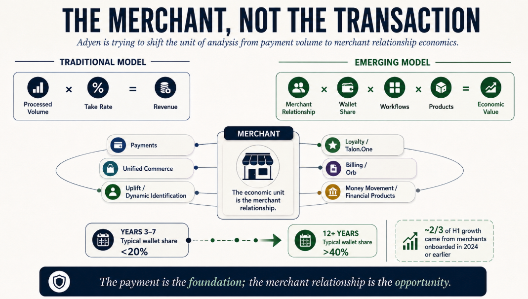 Adyen 2Q26: The New Denominator