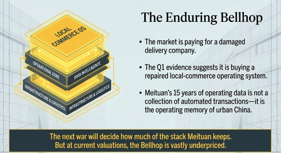 Meituan 1Q26: The Bellhop’s New Lobby