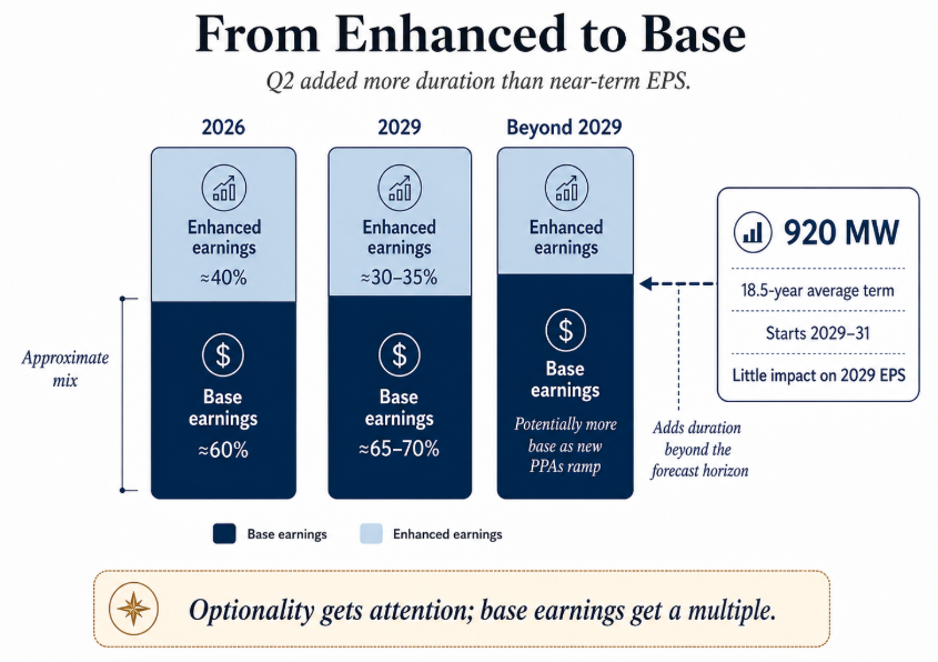 Constellation Energy 2Q26: Proof, Not a Pivot