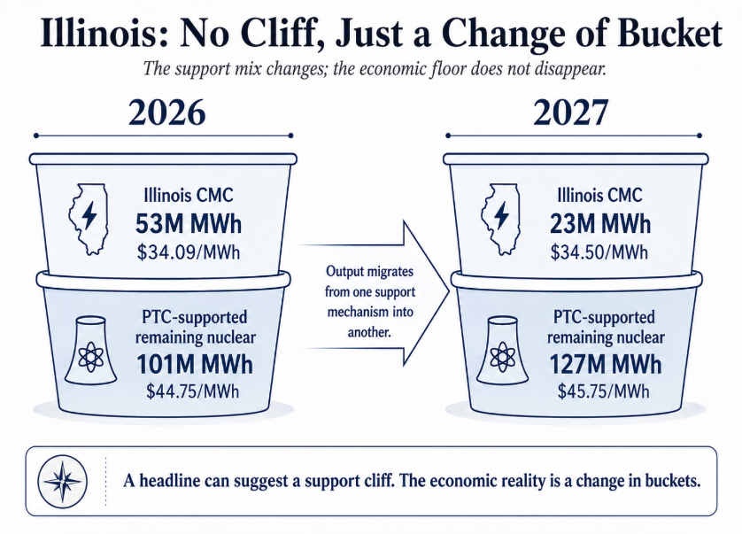 Constellation Energy 2Q26: Proof, Not a Pivot