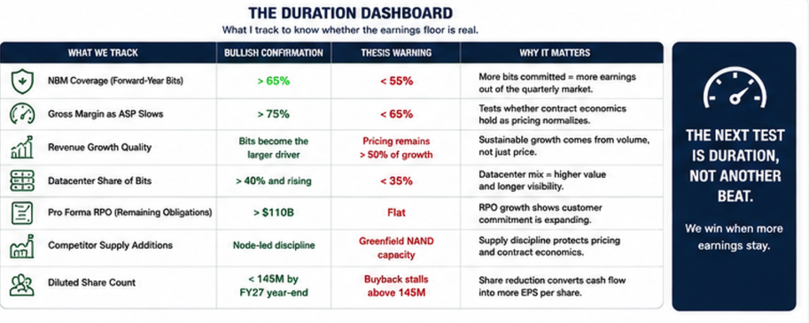 Sandisk 4QFY26: The Earnings That Stay