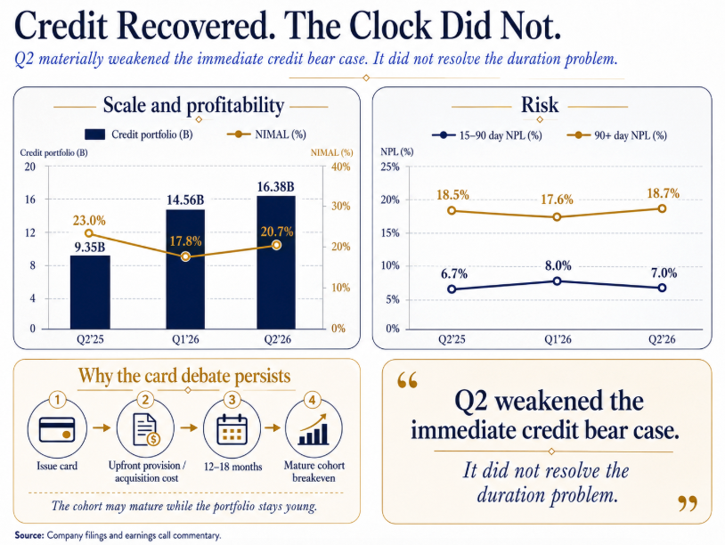 MercadoLibre's Q2'26: The Flywheel Has a Price