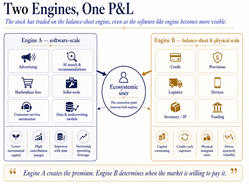 MercadoLibre's Q2'26: The Flywheel Has a Price