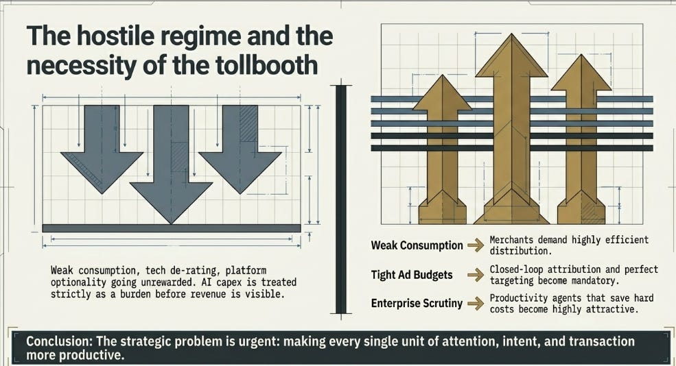 Tencent’s 1Q26 Earnings - The tollbooth moves from metaphor to architecture