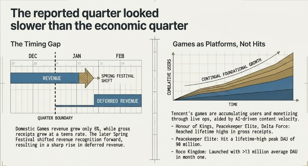 Tencent’s 1Q26 Earnings - The tollbooth moves from metaphor to architecture