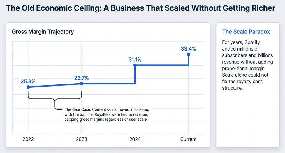Spotify 2Q26: The Moat Learns to Monetise