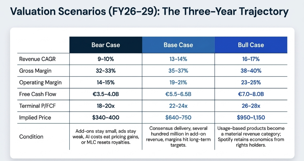 Spotify 2Q26: The Moat Learns to Monetise