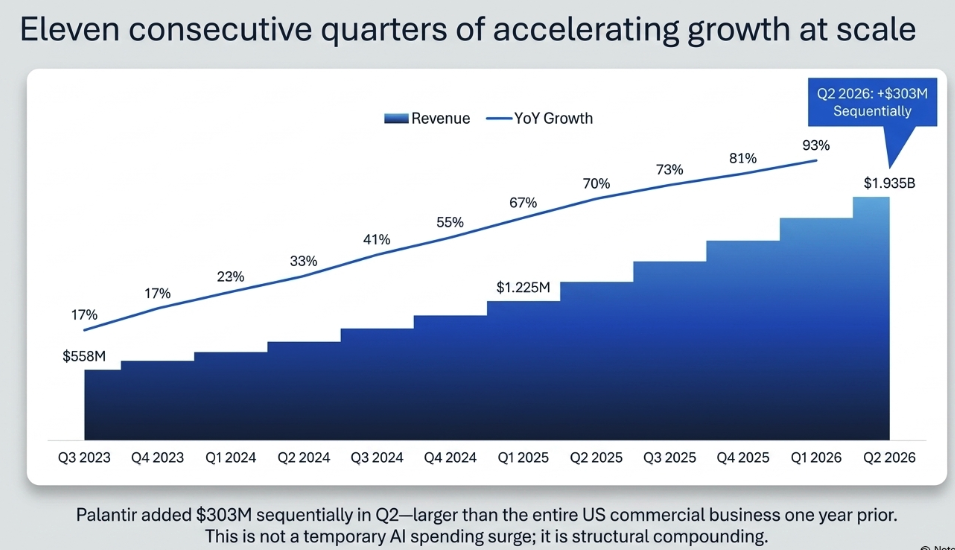 Palantir 2Q26 Earnings: The Institutional Compiler