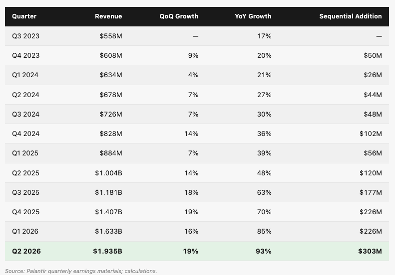 Palantir 2Q26 Earnings: The Institutional Compiler