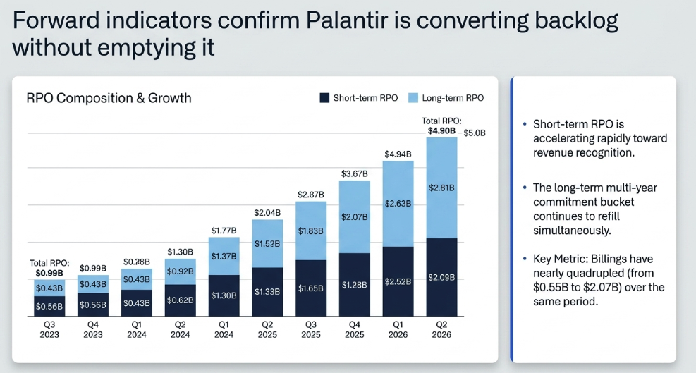 Palantir 2Q26 Earnings: The Institutional Compiler