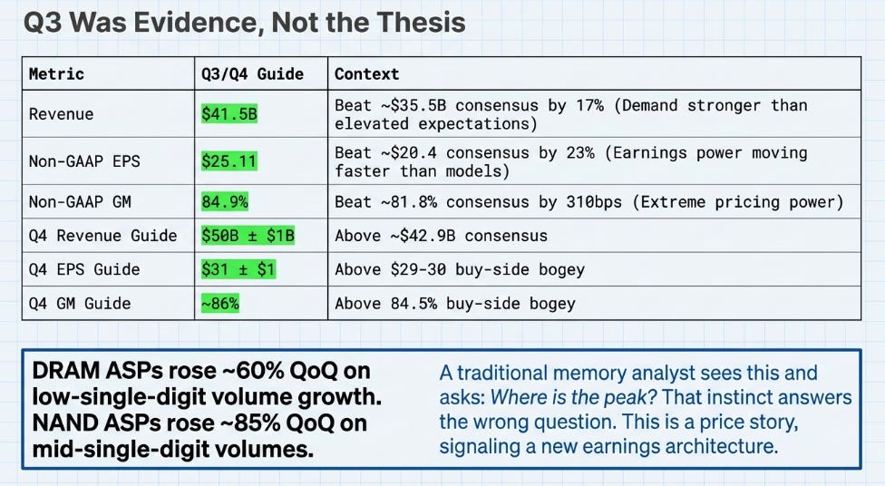 Micron 3QFY26 Earnings: The Cycle Gets a Contract