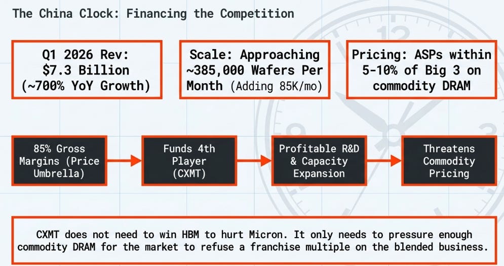 Micron 3QFY26 Earnings: The Cycle Gets a Contract