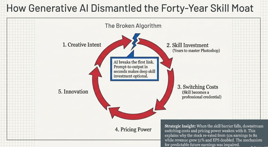 Adobe 2QFY26 Earnings: The Abundance Paradox