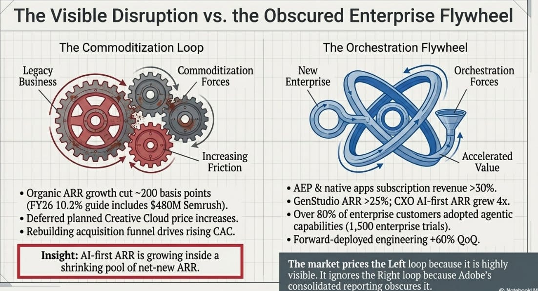 Adobe 2QFY26 Earnings: The Abundance Paradox