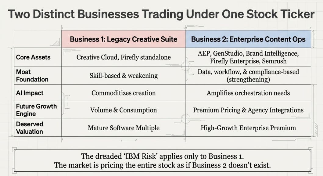 Adobe 2QFY26 Earnings: The Abundance Paradox