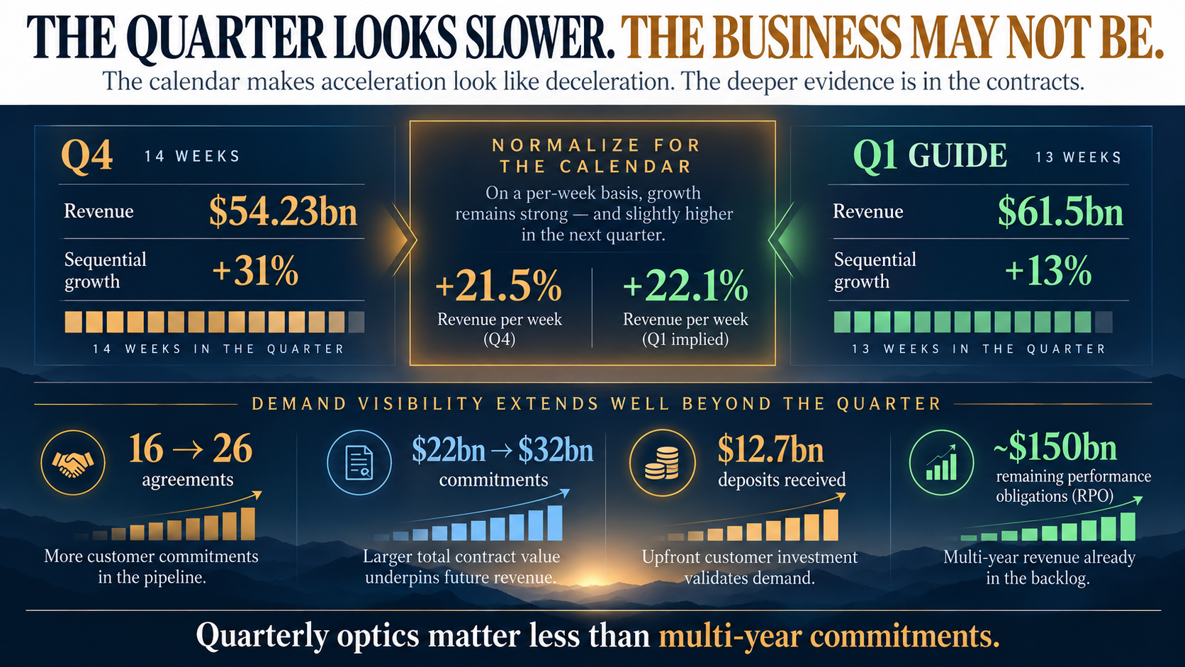 Micron 4QFY26: Selling the Cycle Forward