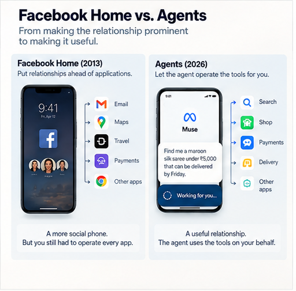 Facebook Home, Done Right
