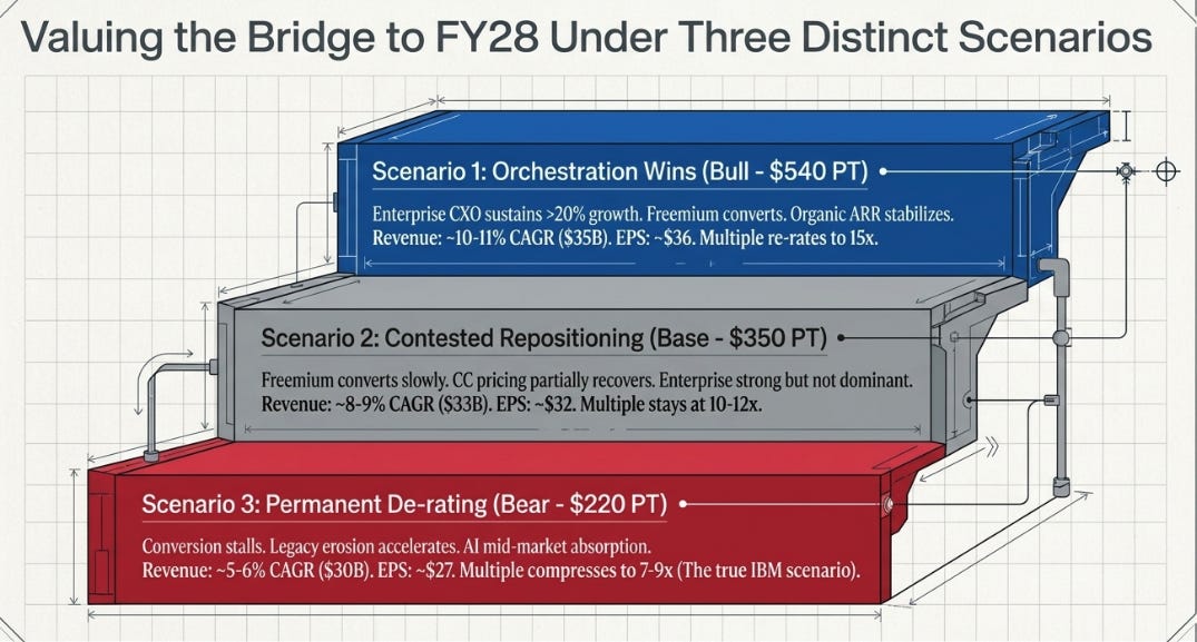 Adobe 2QFY26 Earnings: The Abundance Paradox