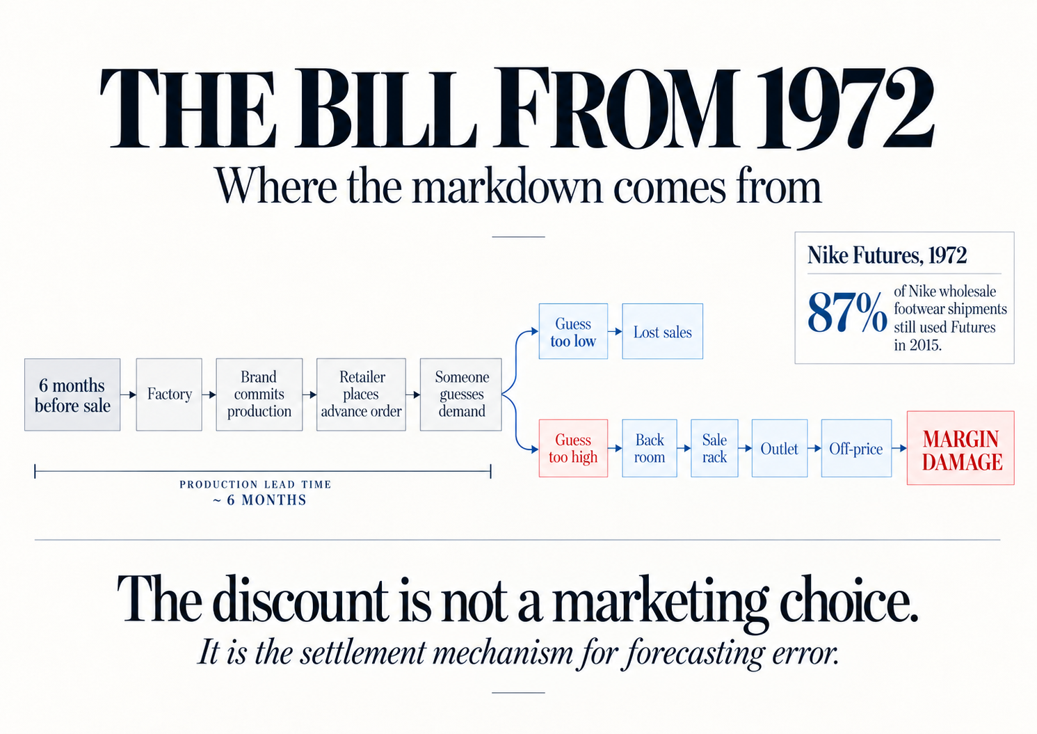 On Holding: The Missing Discount