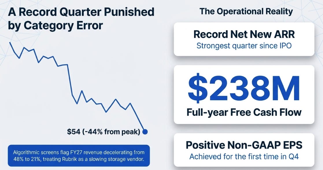 Rubrik 1QFY27 Earnings: The Enterprise’s Undo Button