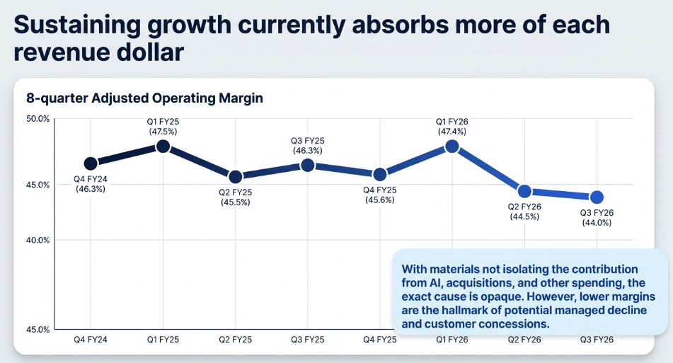 Adobe 3QFY26 Earnings: The Price of Staying Essential