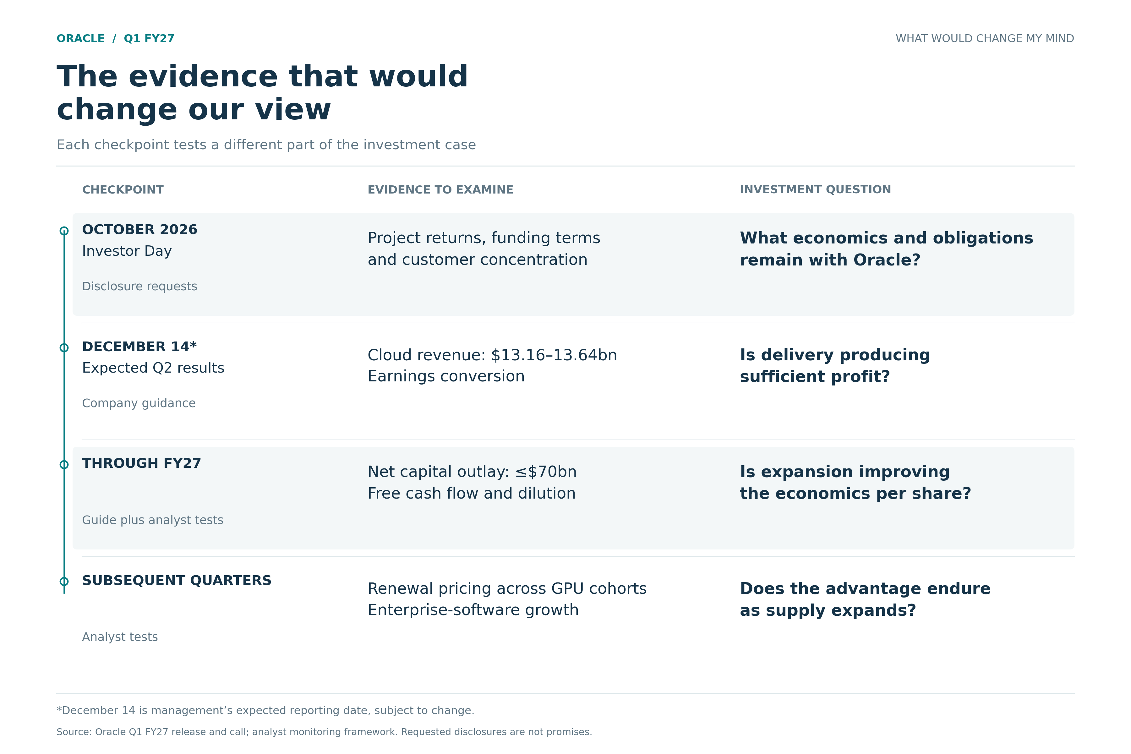 Oracle’s 1QFY27 Earnings: What Oracle Gets to Keep