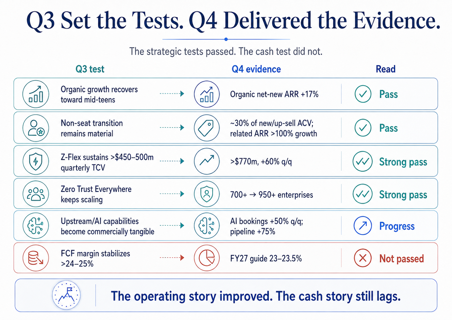 Zscaler Q4 FY26: A Bigger Circulatory System