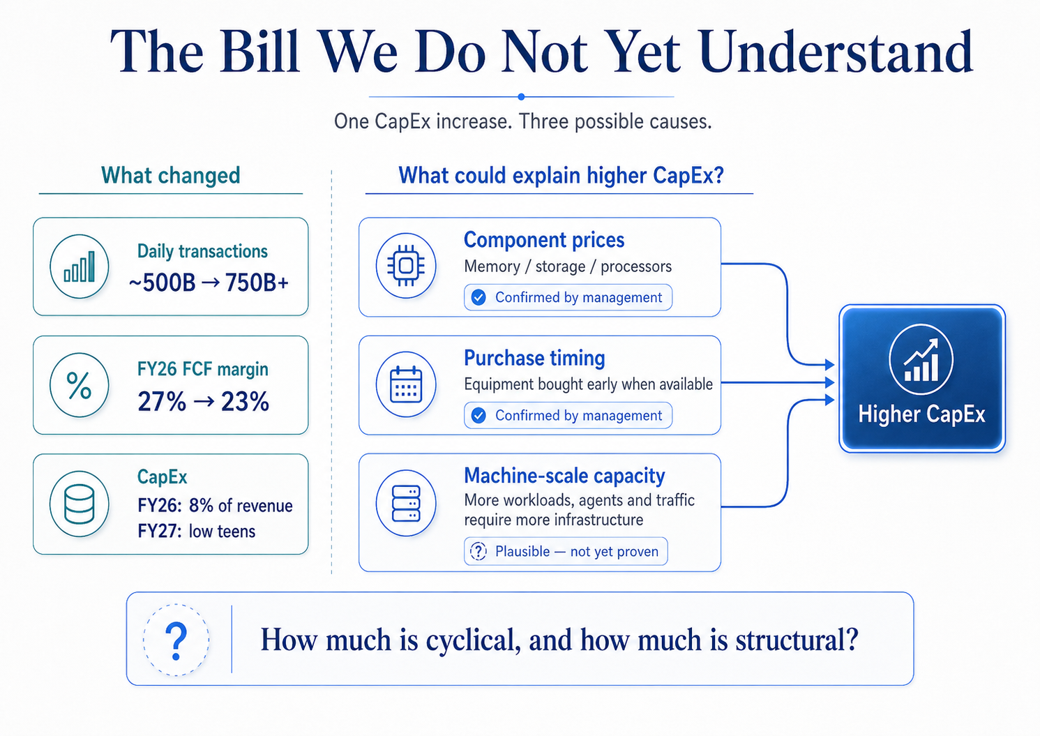 Zscaler Q4 FY26: A Bigger Circulatory System