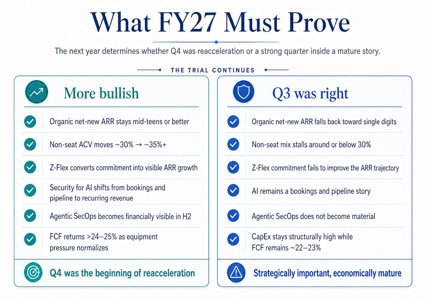 Zscaler Q4 FY26: A Bigger Circulatory System