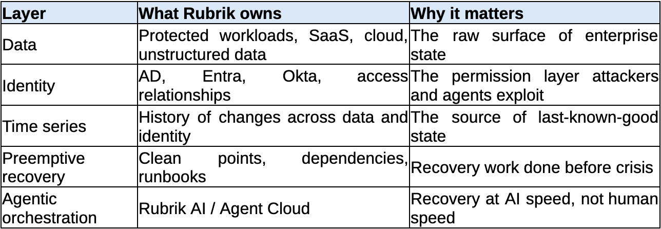 Rubrik 1QFY27 Earnings: The Enterprise’s Undo Button