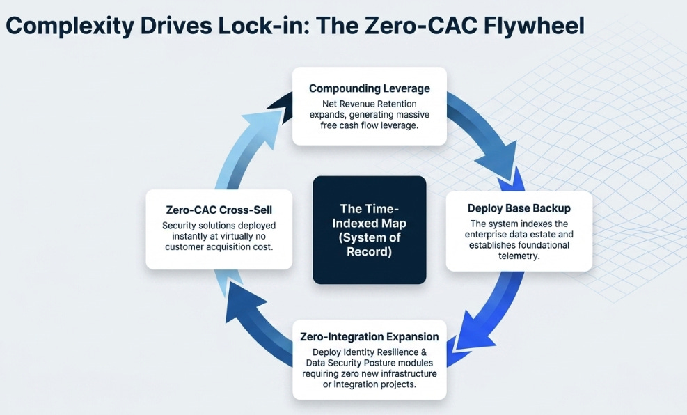 Rubrik 1QFY27 Earnings: The Enterprise’s Undo Button