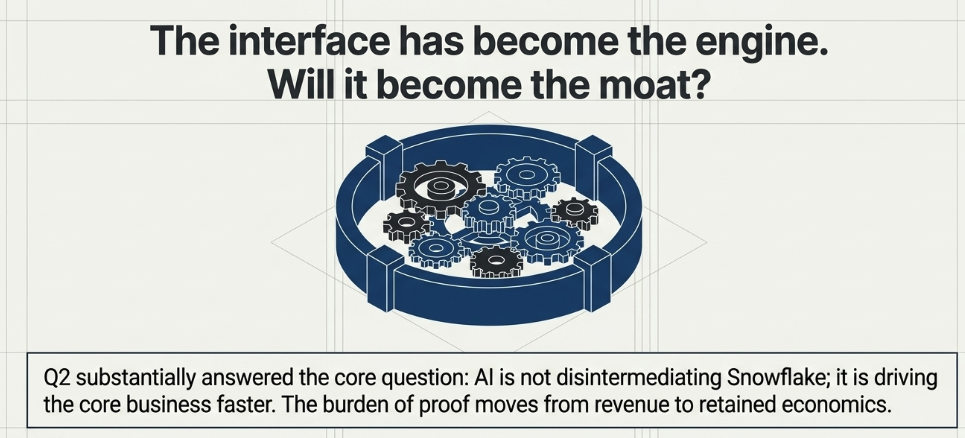 Snowflake Q2FY27 Earnings: The Interface Becomes the Engine