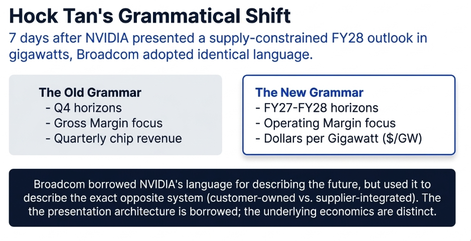 Broadcom Q3’FY26 Earnings: The Customer Is the Integrator