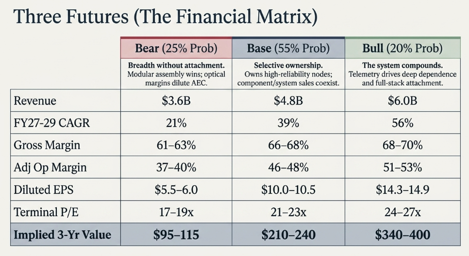 Credo Q1 FY2027: The Cost of Owning the Link