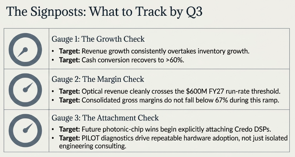Credo Q1 FY2027: The Cost of Owning the Link