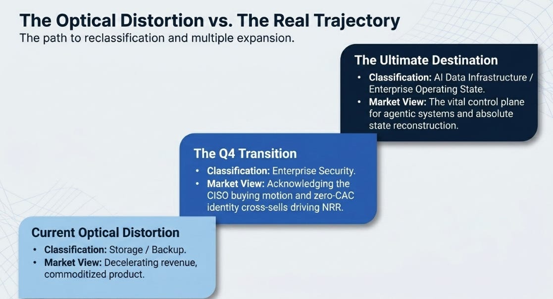 Rubrik 1QFY27 Earnings: The Enterprise’s Undo Button