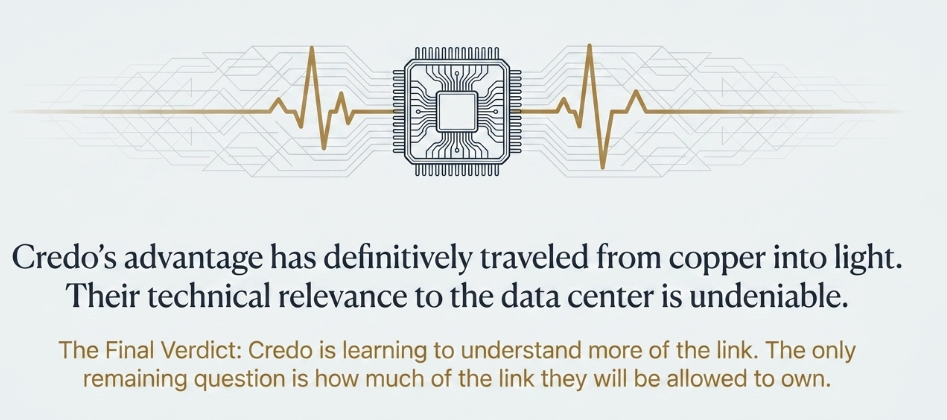 Credo Q1 FY2027: The Cost of Owning the Link