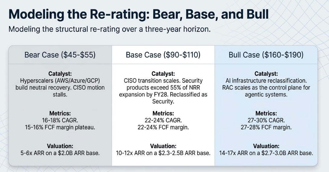 Rubrik 1QFY27 Earnings: The Enterprise’s Undo Button