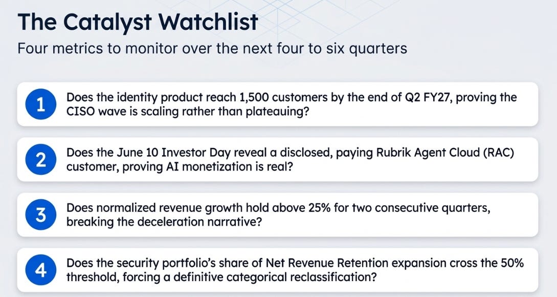 Rubrik 1QFY27 Earnings: The Enterprise’s Undo Button