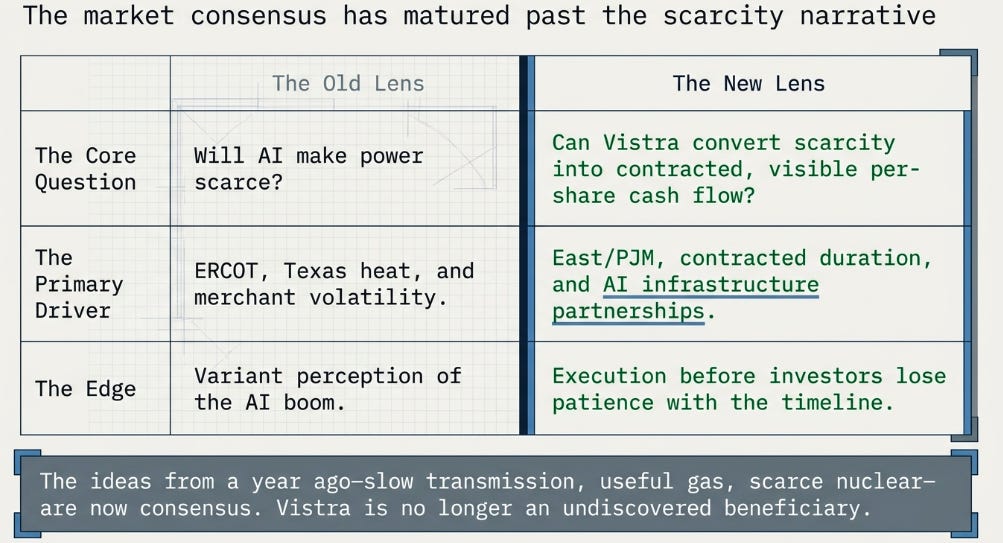 Vistra 1Q26 Earnings: Scarcity Is Not Enough