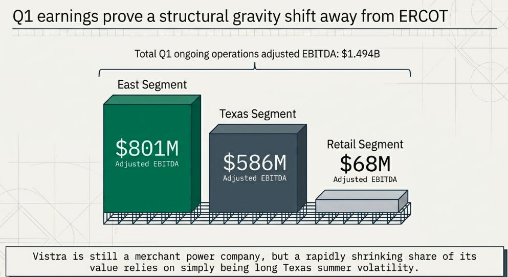 Vistra 1Q26 Earnings: Scarcity Is Not Enough
