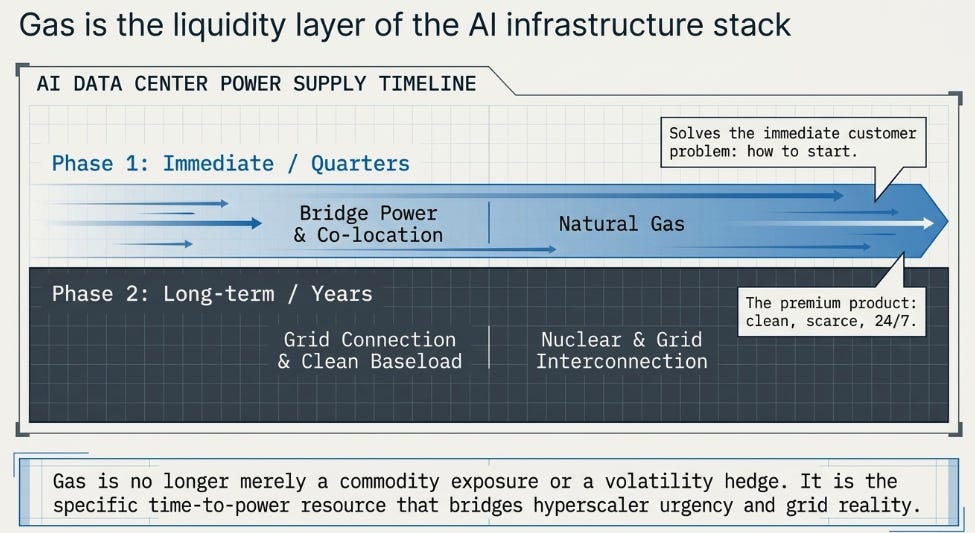 Vistra 1Q26 Earnings: Scarcity Is Not Enough