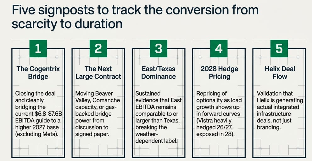 Vistra 1Q26 Earnings: Scarcity Is Not Enough