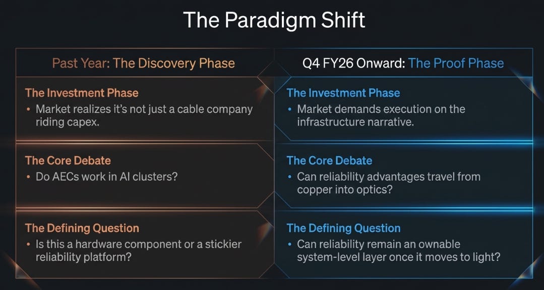 Credo 4QFY26 Earnings: The Proof Moved to Light