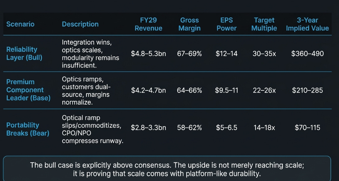 Credo 4QFY26 Earnings: The Proof Moved to Light