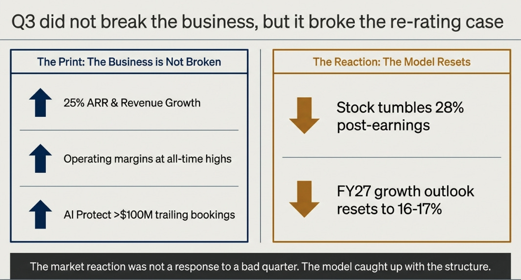 Zscaler 3QFY26: Upstream of the Wire