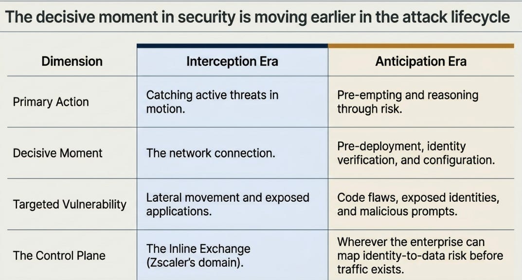 Zscaler 3QFY26: Upstream of the Wire